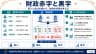財政赤字と黒字