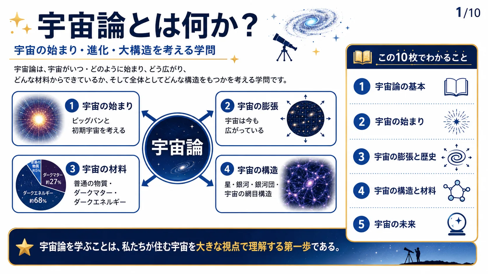 宇宙論とは何か？
