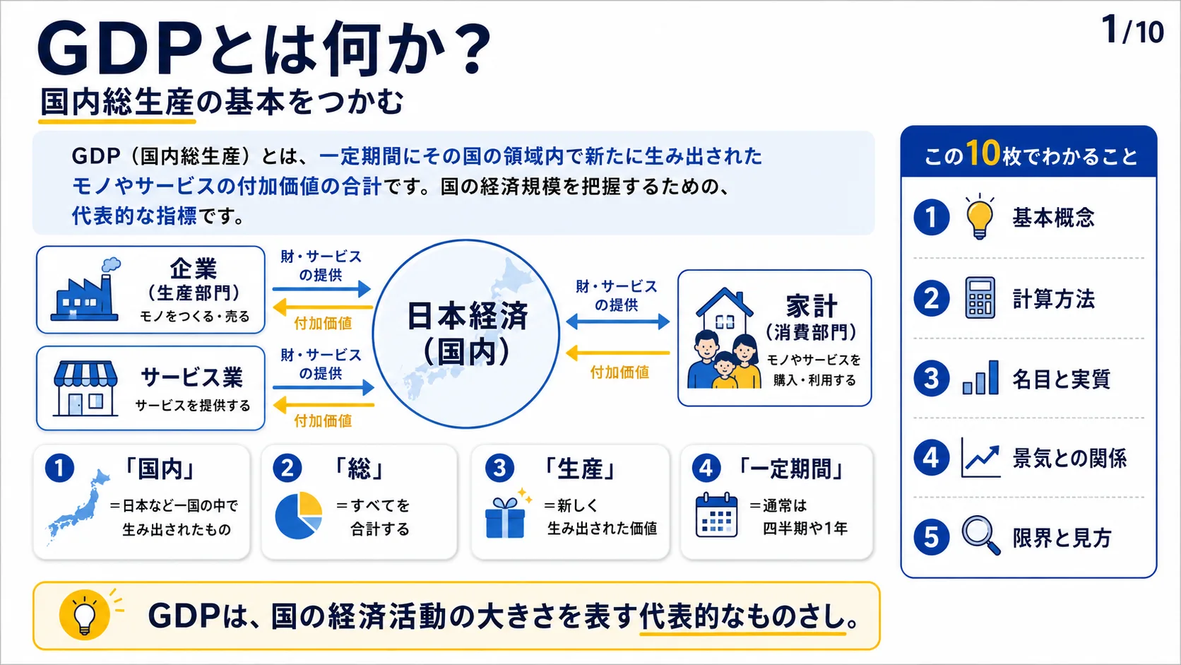 GDPとは何か？
