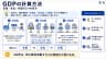 GDPの計算方法