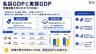 名目GDPと実質GDP