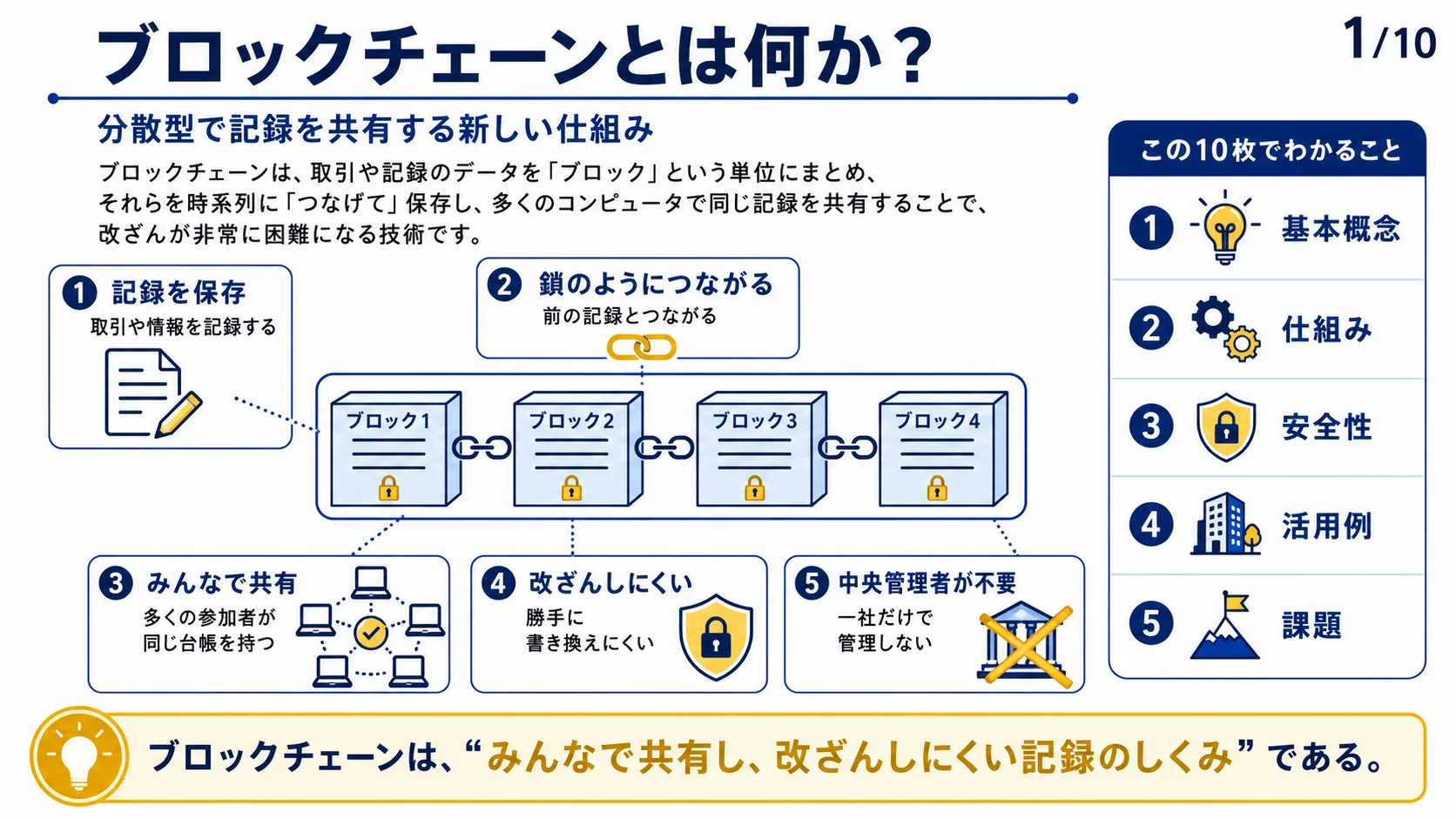 ブロックチェーンとは何か？
