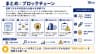 まとめ：ブロックチェーン