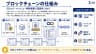 ブロックチェーンの仕組み