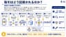 取引はどう記録されるのか？