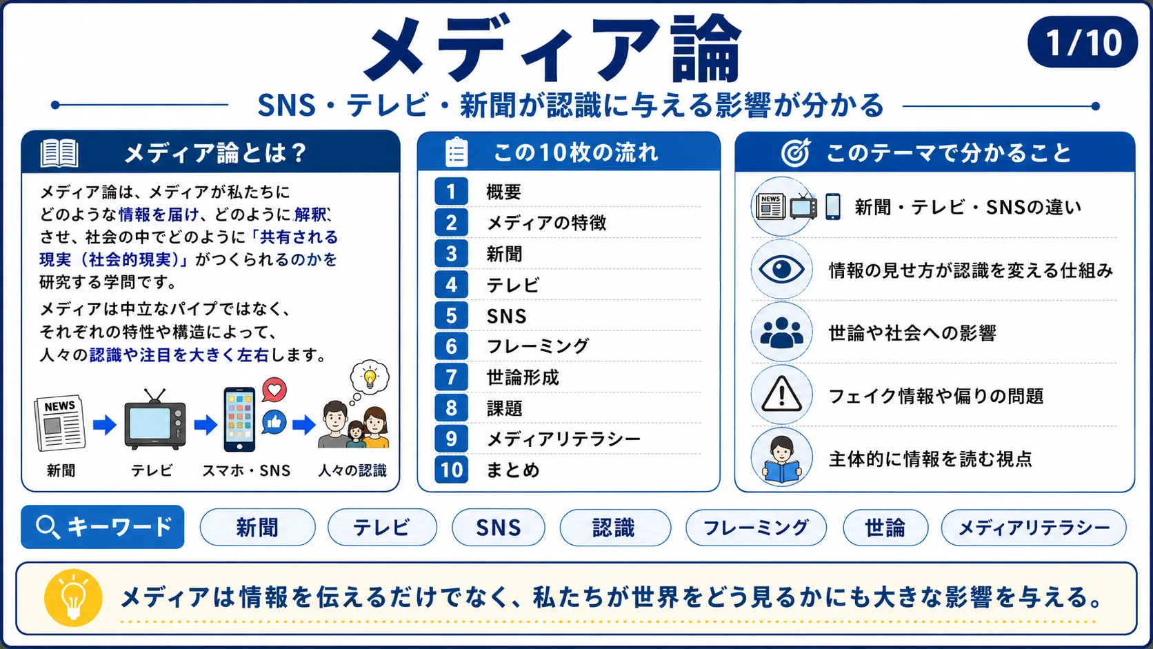 メディア論