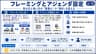 フレーミングとアジェンダ設定