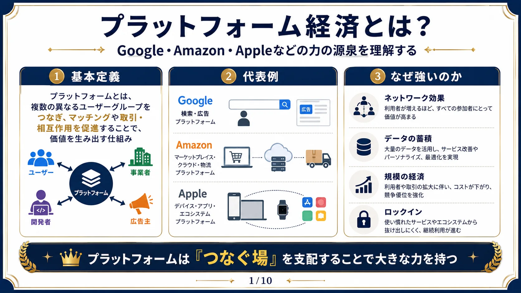 プラットフォーム経済とは？