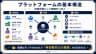 プラットフォームの基本構造