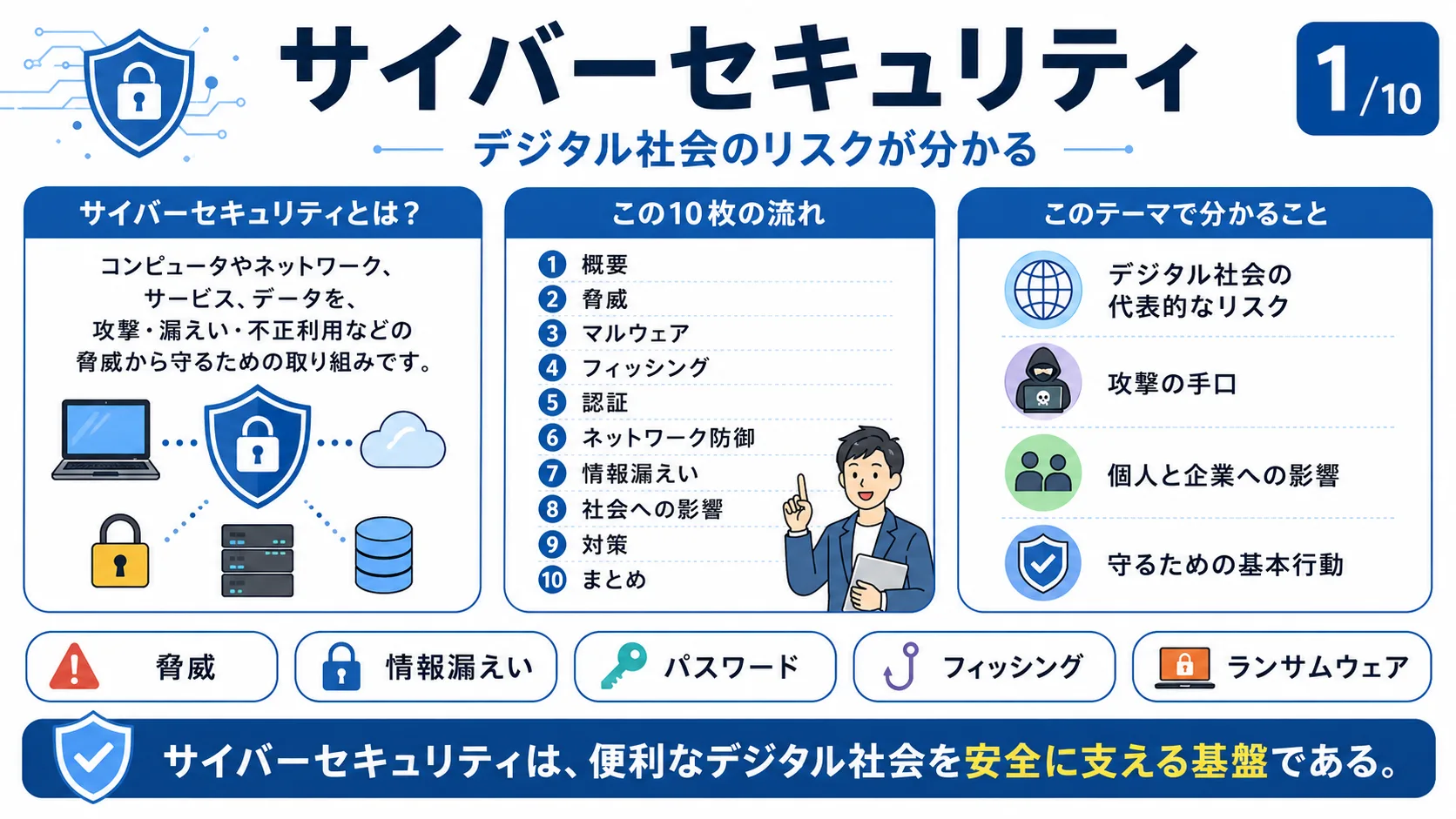 サイバーセキュリティ