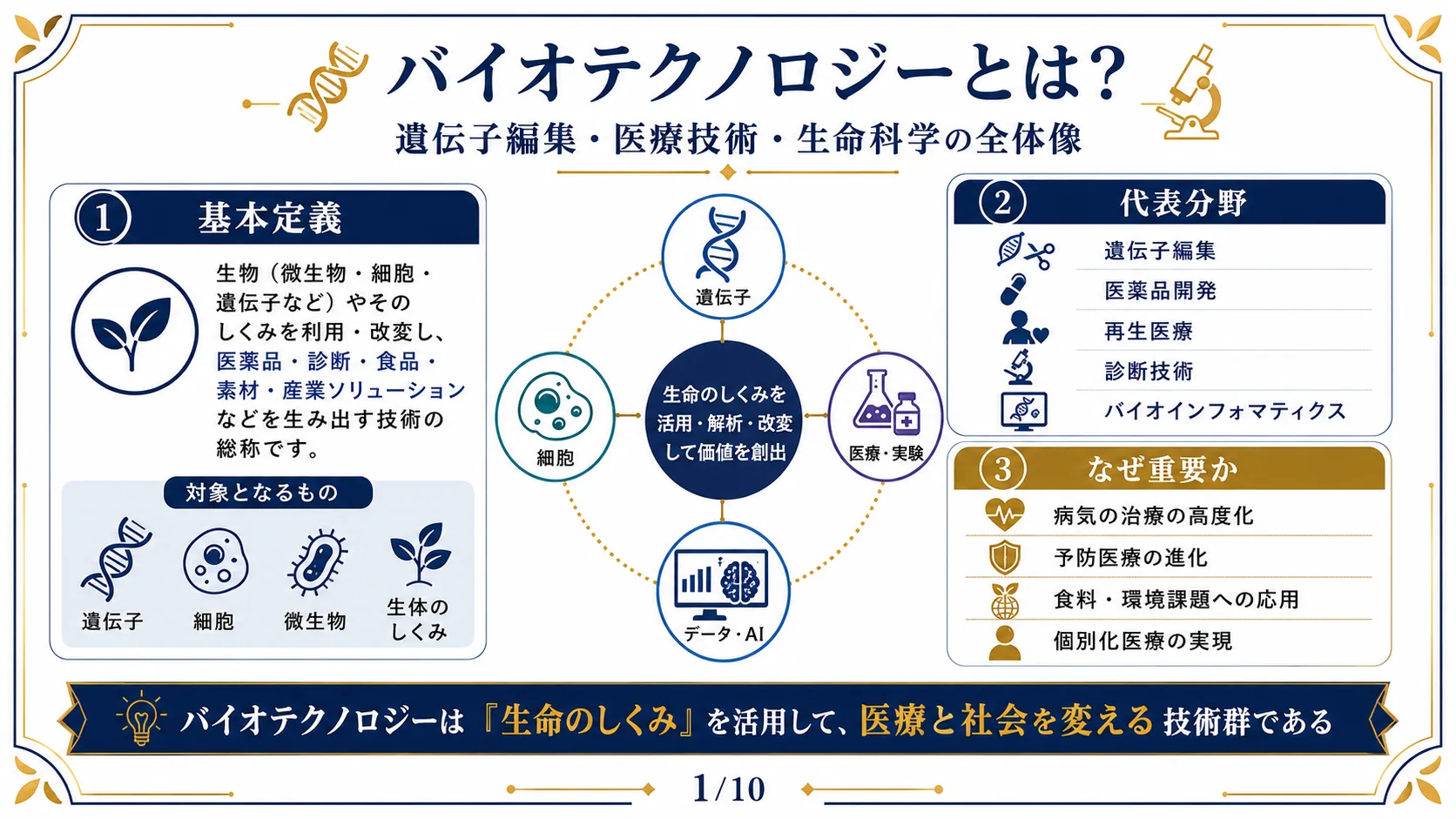 バイオテクノロジーとは?