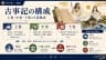古事記の構成