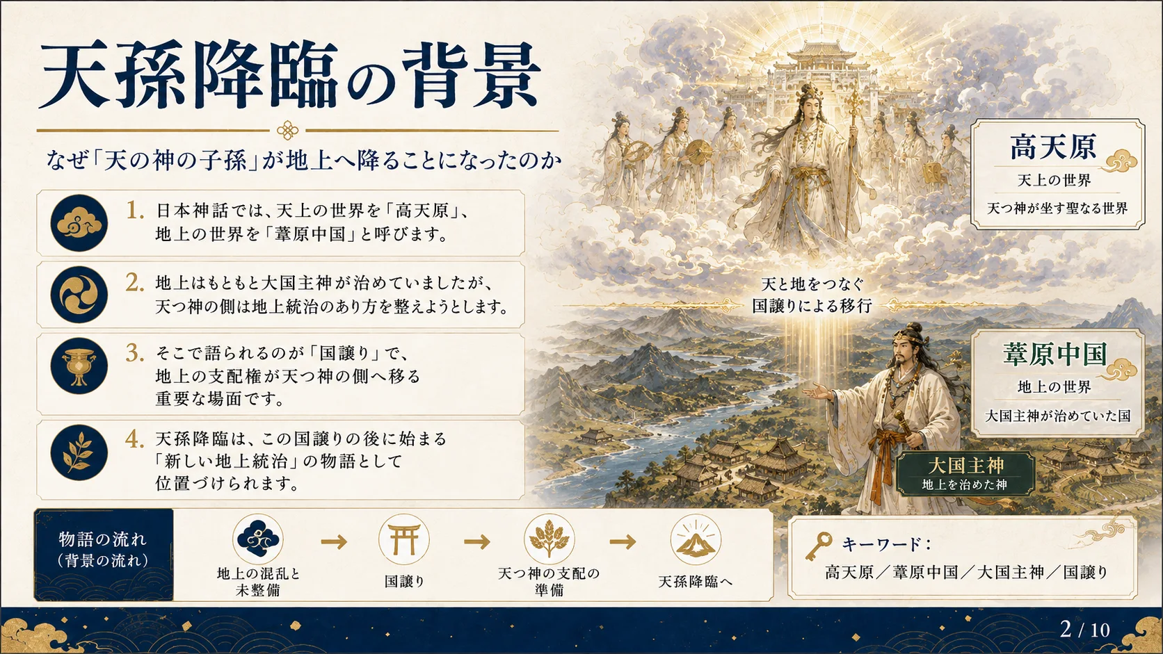天孫降臨の背景