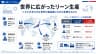 世界に広がったリーン生産