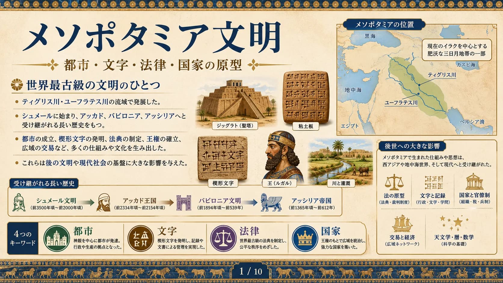 メソポタミア文明