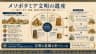 メソポタミア文明の遺産