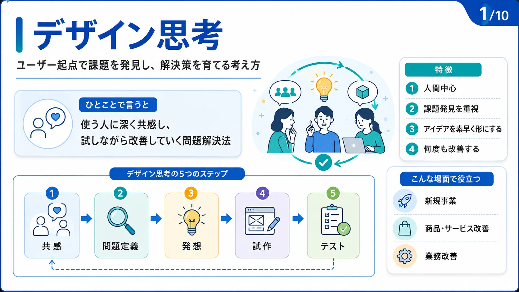 デザイン思考