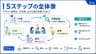 5ステップの全体像