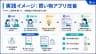実践イメージ：買い物アプリ改善