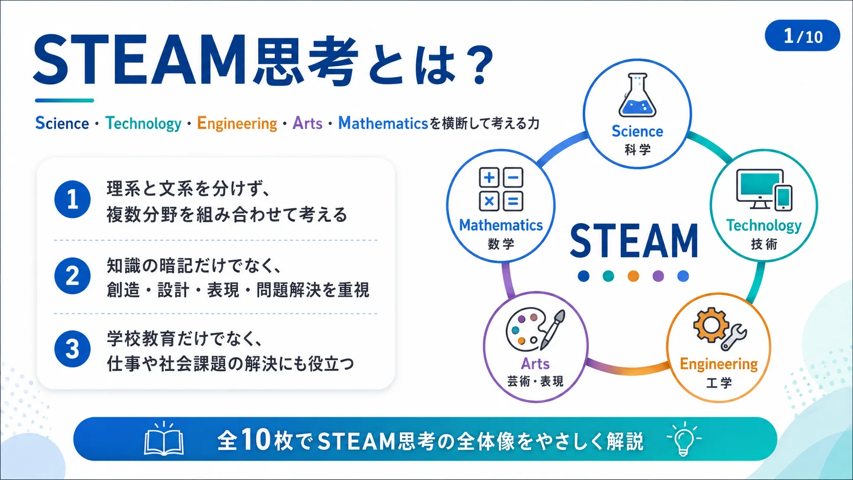 STEAM思考とは？