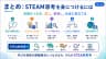 まとめ：STEAM思考を身につけるには