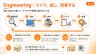 Engineering：つくり、試し、改善する