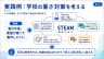 実践例：学校の暑さ対策を考える