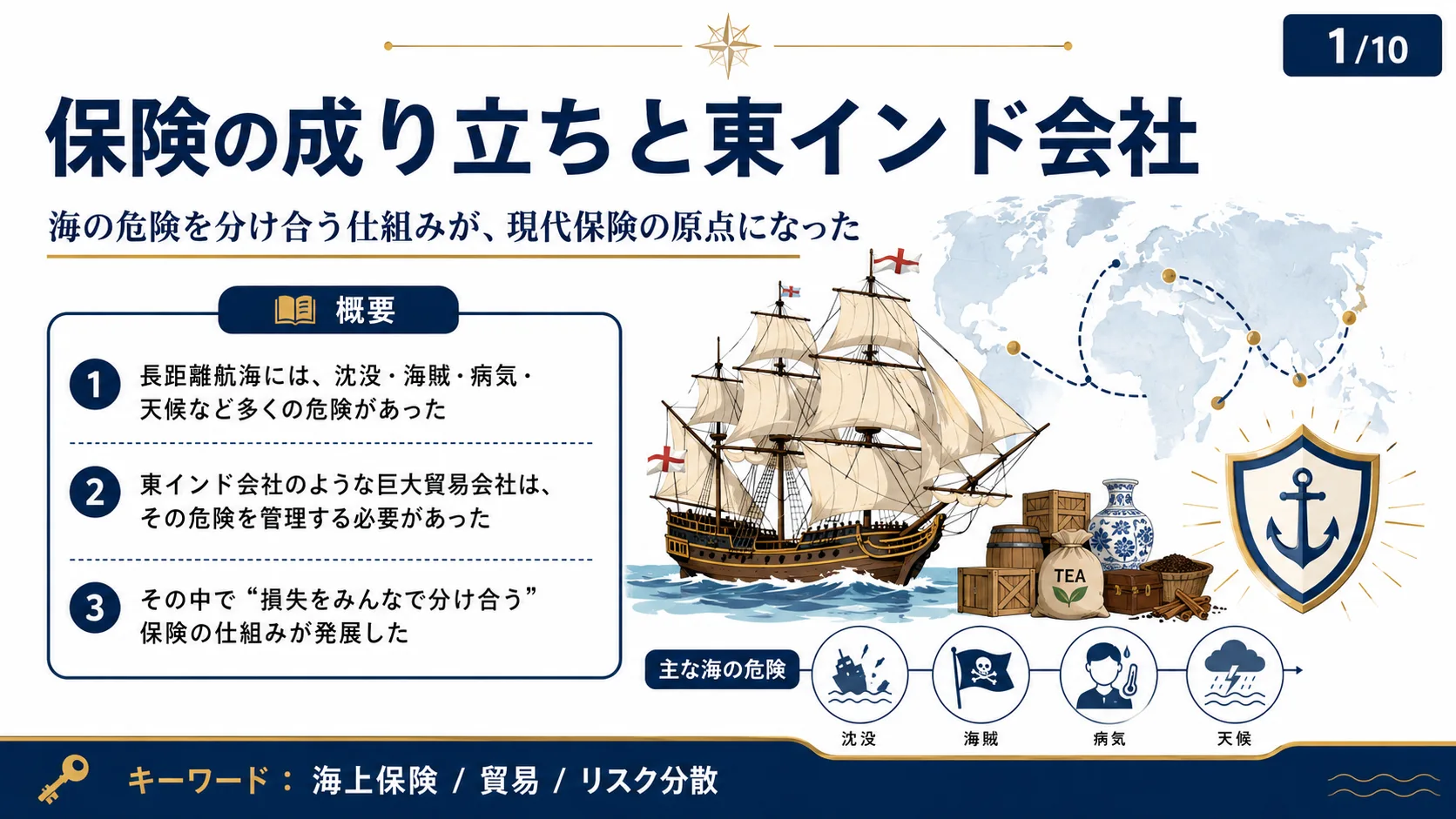 保険の成り立ちと東インド会社