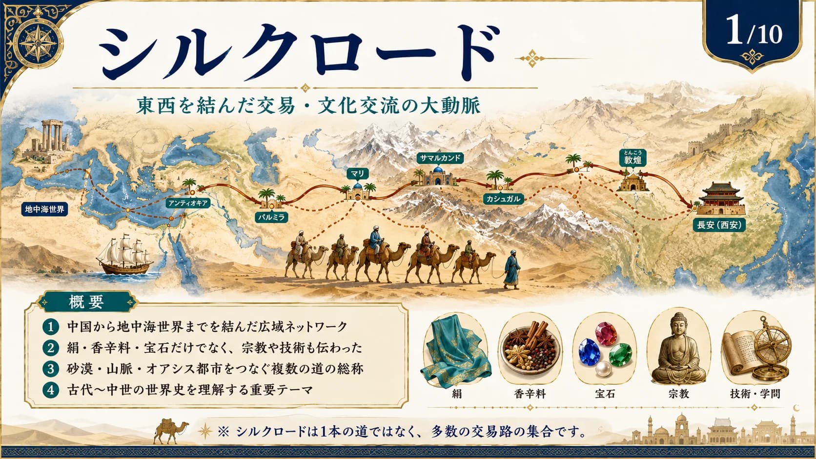 シルクロード