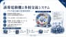 誘導電動機と多相交流システム