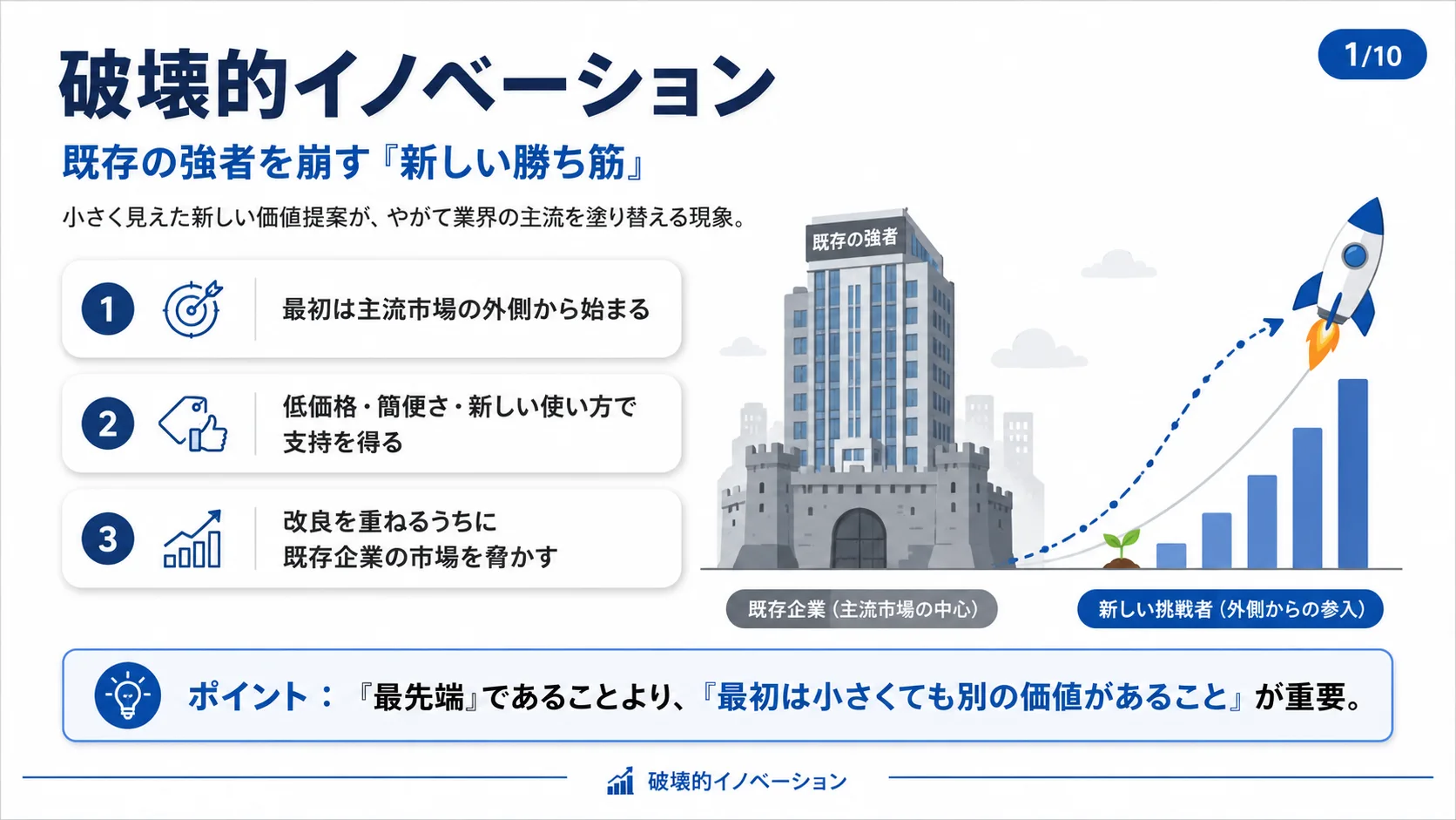 破壊的イノベーション