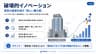 破壊的イノベーション