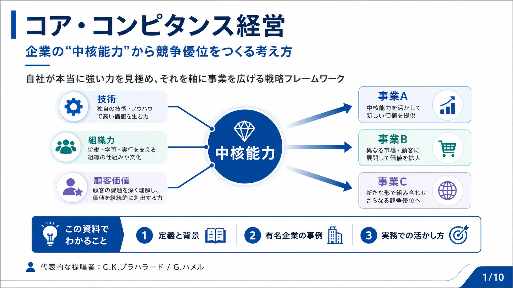 コア・コンピタンス経営