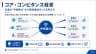 コア・コンピタンス経営