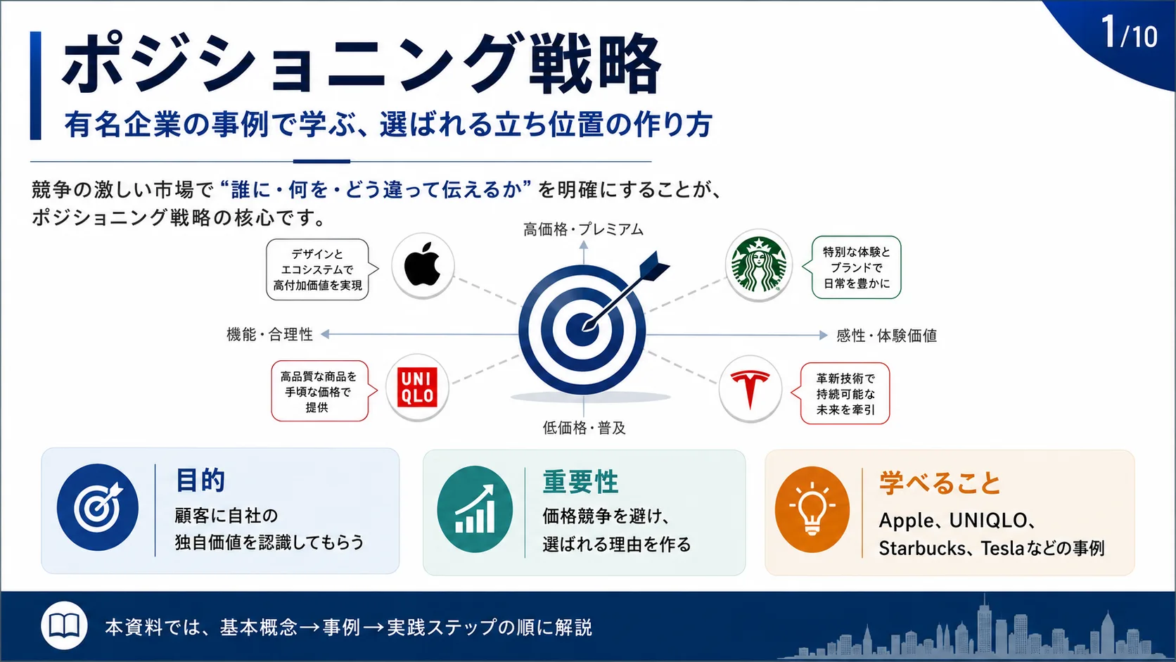 ポジショニング戦略