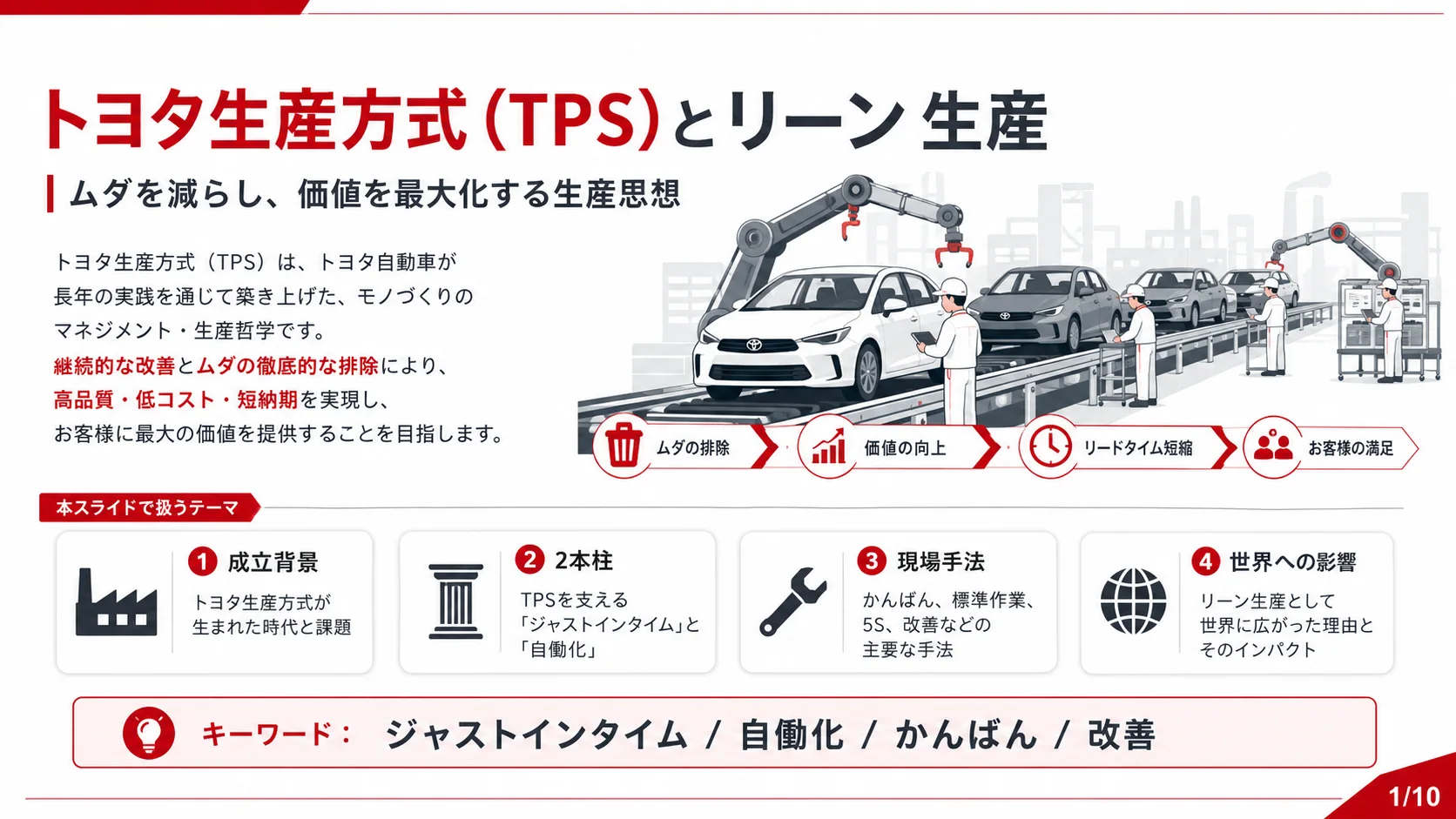 トヨタ生産方式（TPS）とリーン生産