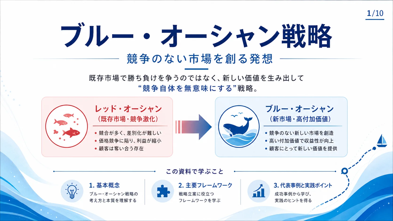 ブルー・オーシャン戦略 — 競争のない市場を創る発想