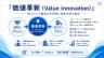 価値革新（Value Innovation）