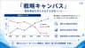 戦略キャンバス