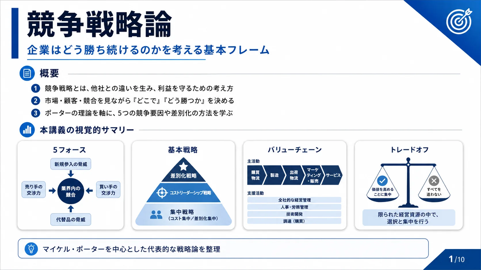 競争戦略論 — 企業はどう勝ち続けるのか