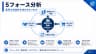 5フォース分析