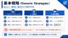 基本戦略（Generic Strategies）