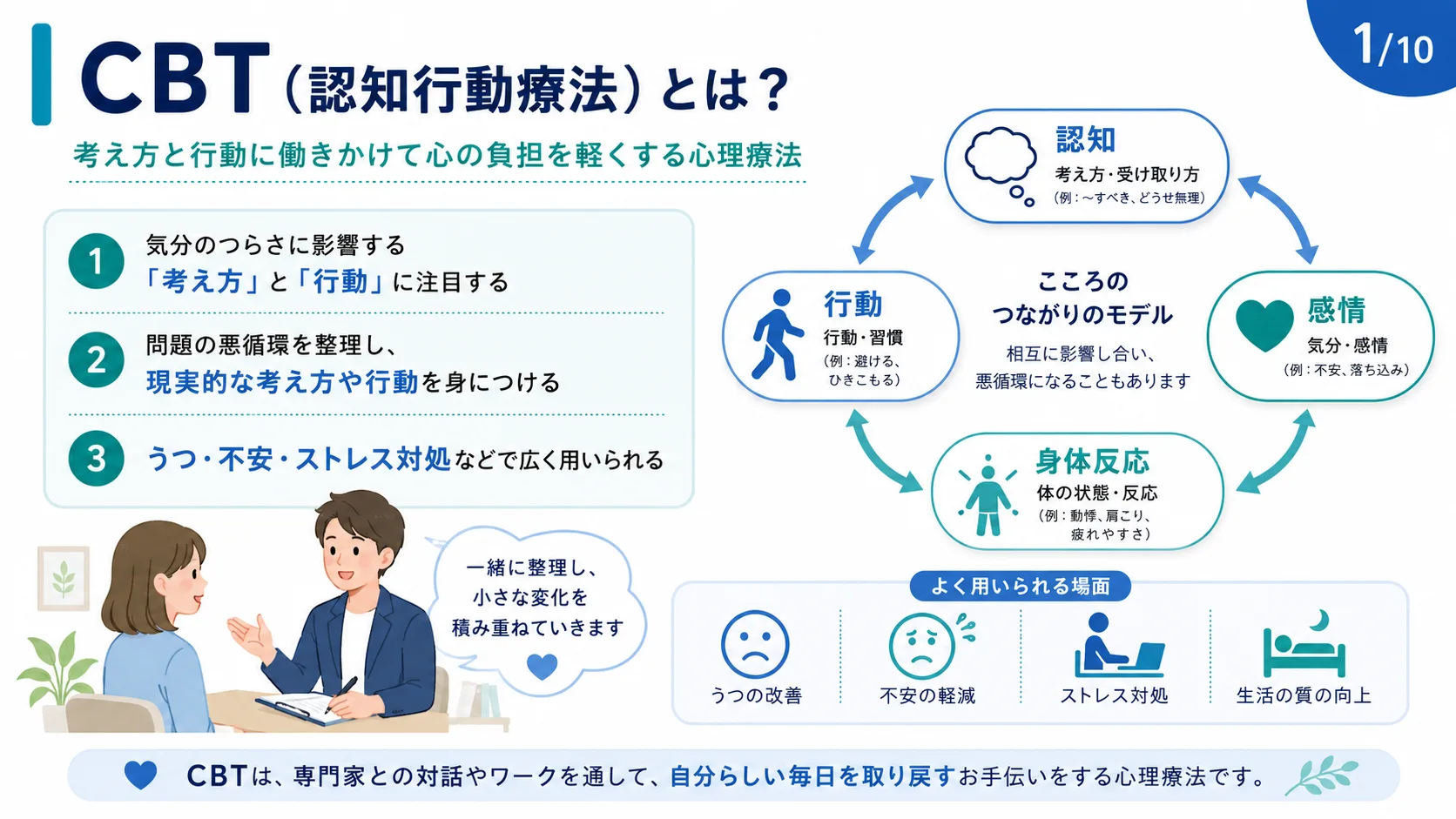 CBT（認知行動療法）とは？