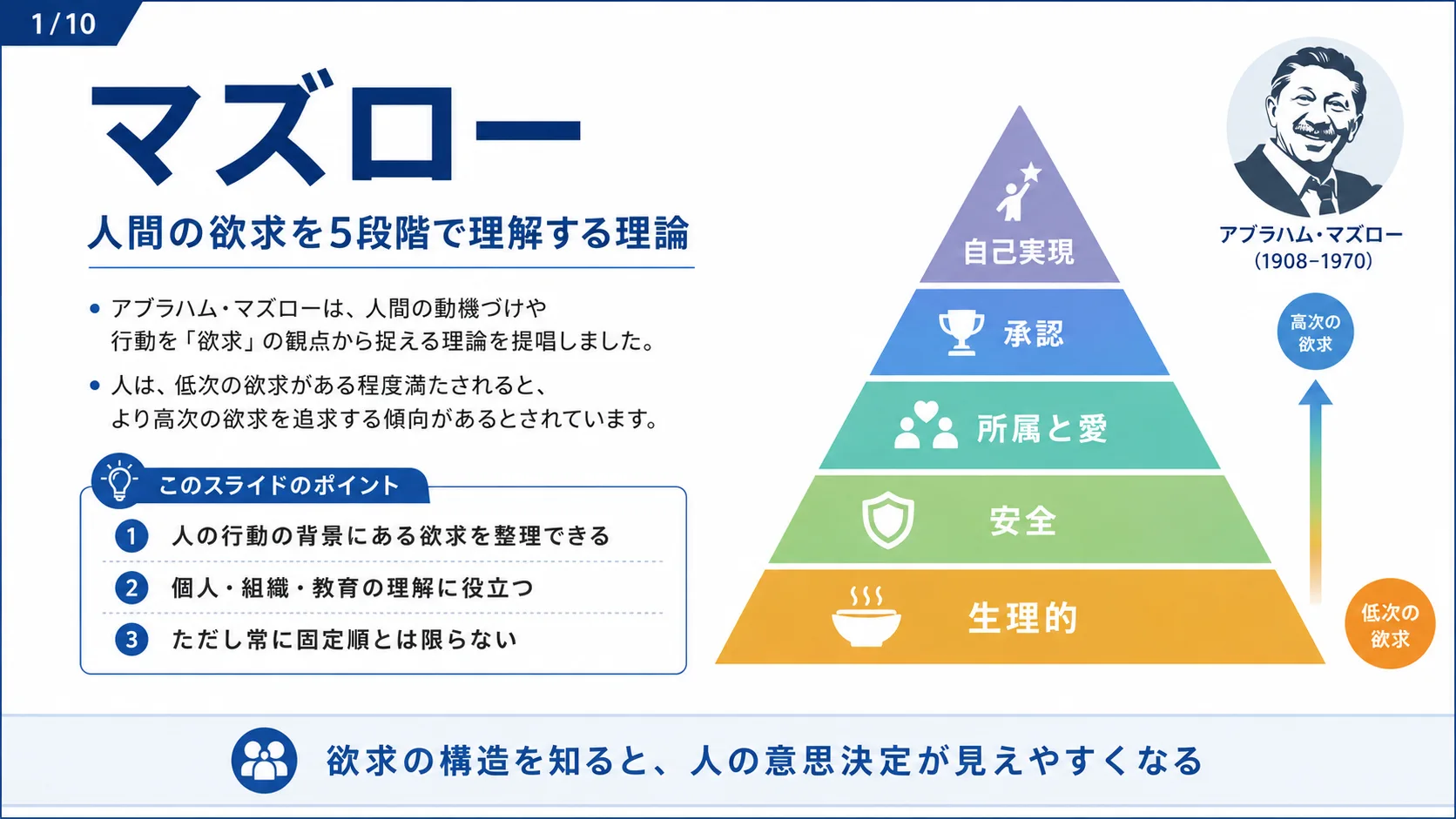 マズロー — 人間の欲求を5段階で理解する理論