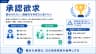 承認欲求