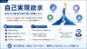 自己実現欲求