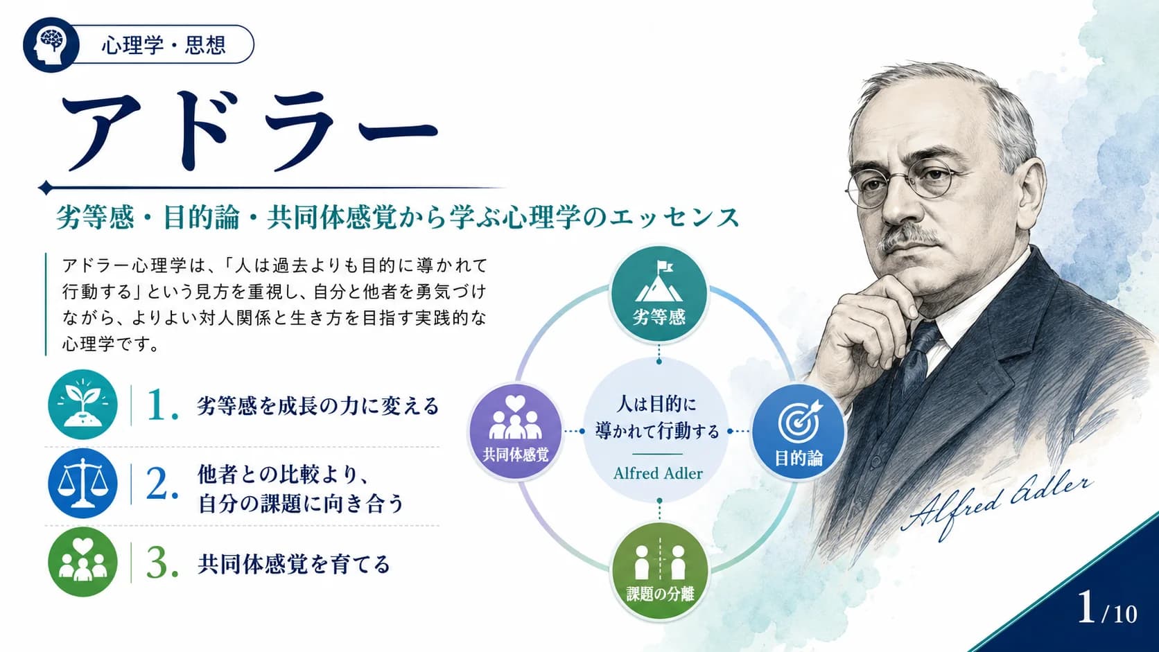 アドラー — 劣等感・目的論・共同体感覚から学ぶ心理学のエッセンス