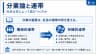 分業論と連帯