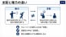 支配と権力の違い