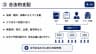 ③ 合法的支配